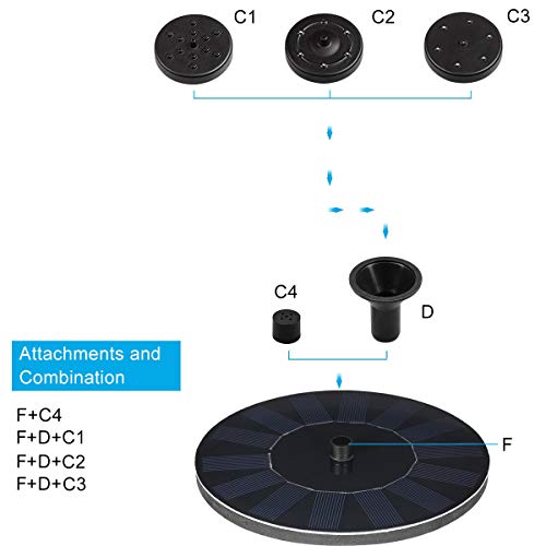 LAWOHO Solar Fountain for Bird Bath, Solar Powered Fountain Pump 1...