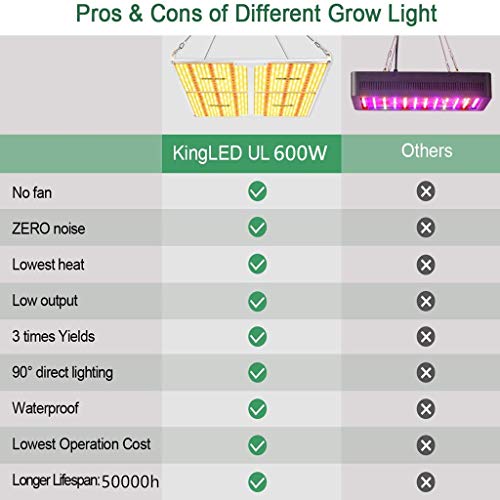 110W-600W LBJN LED Plant Grow Light, Adjustable Full Spectrum Doub...