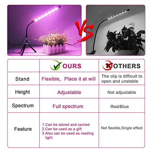 Ldmhlho LED Plant Lights with Small Tripod, Full Spectrum 20 LEDs ...