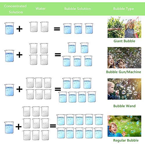 Lejof 2 Refill Bubble Solutions; up to 5 Gallon Big Non-Toxic Bu...