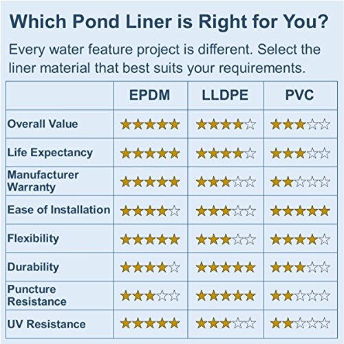 Anjon Lifeguard 3 ft. x 10 ft. 45 Mil EPDM Pond Liner