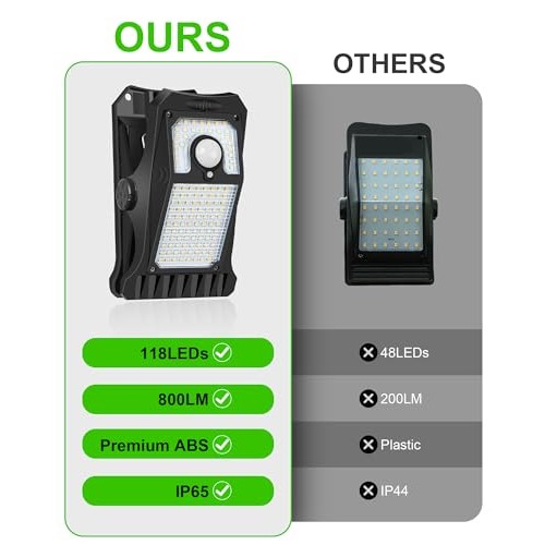 LIFENGSOLER 118LEDs Solar Motion Sensor Lights Outdoor, 2 Pack Cli...