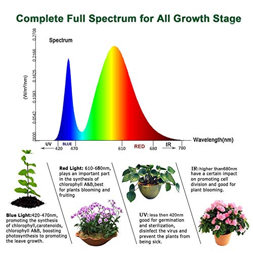 Led Grow Light 1000W Full Spectrum Plant Grow Lights for Indoor Pl...