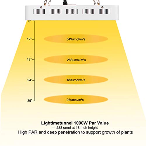 Led Grow Light 1000W Full Spectrum Plant Grow Lights for Indoor Pl...