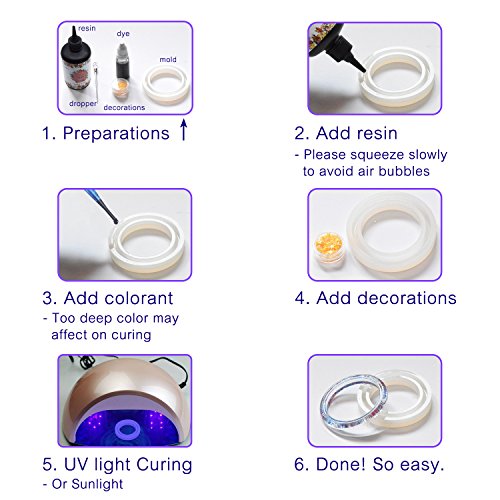 UV Resin - 200g Crystal Clear Ultraviolet Curing Epoxy Resin for D...