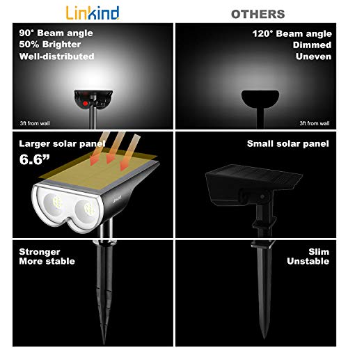 Linkind 16 LEDs Solar Landscape Spotlights, Dusk-to-Dawn IP67 Wate...