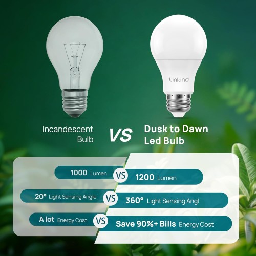 Linkind Dusk to Dawn Light Bulbs Outdoor, A19 Sensor Led Bulbs Automatic On/Off, 9.5W led Light Bulbs, 75 Watt Equivalent, 1200 Lumen, E26 Base, ETL&FCC Listed, 2700K Soft White, 4 Pack
