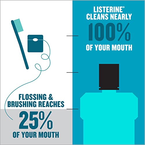 Listerine Mouthwash, Antiseptic, Antibacterial, Bad Breath Treatme...