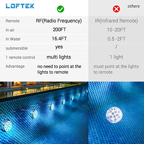 LOFTEK Magnets Submersible Lights Remote Control with Suction Cups...