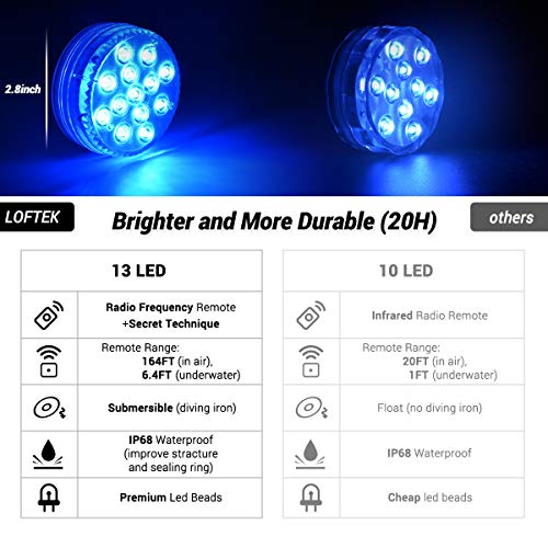 LOFTEK Submersible LED Lights with Remote RF164ft, IP68 Full Wat...