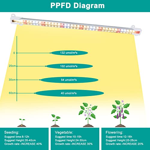 LPMZMBL LED Grow Light Strips for Indoor Plants with Auto ON/Off T...