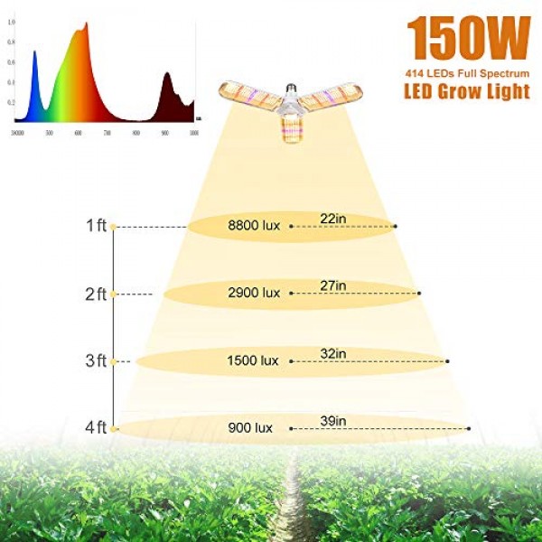LVJING 150w LED Grow Light Bulb with 414 LEDs Foldable Sunlike Fu...