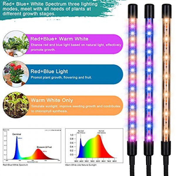 Lxyoug LED Grow Lights for Indoor Plants Full Spectrum Plant Light...