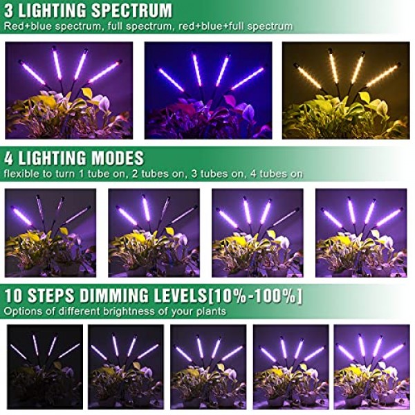 Lxyoug LED Grow Lights for Indoor Plants Full Spectrum Plant Light...
