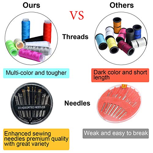 Sewing Kit, Zipper Portable Mini Sewing Kits for Adults, Kids, Tra...