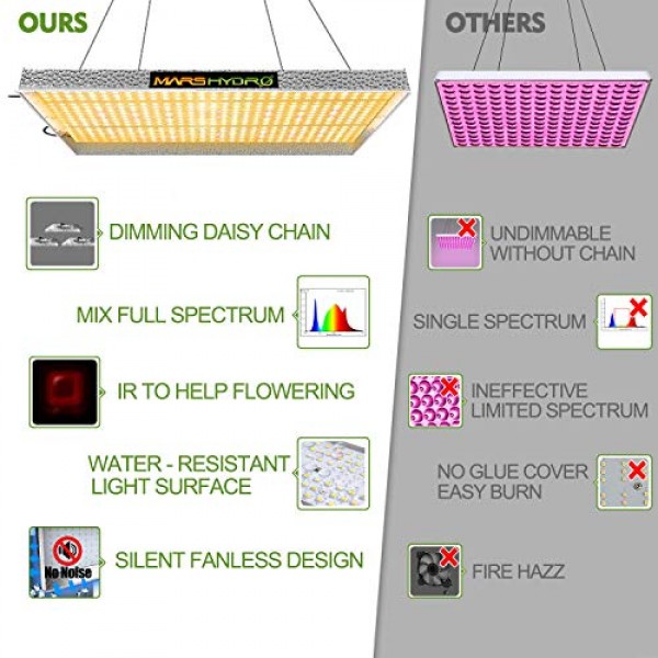 MARS HYDRO TS 3000W LED Grow Light for Indoor Plants 4x4 5x5 ft Co...