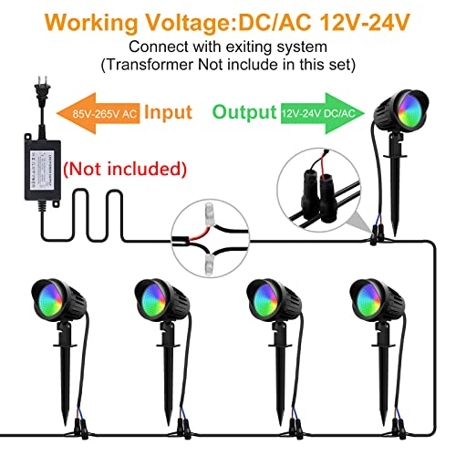 MEIKEE 15W RGB Landscape Lights, DC/AC 12V 24V Low Voltage Landsca...