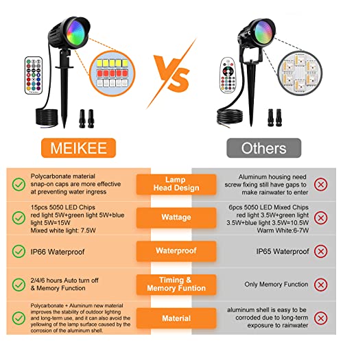 MEIKEE 15W RGB Landscape Lights, DC/AC 12V 24V Low Voltage Landsca...