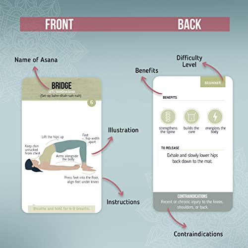 merka Yoga Pose Cards 50, Yoga Accessories for Beginners to Mast...