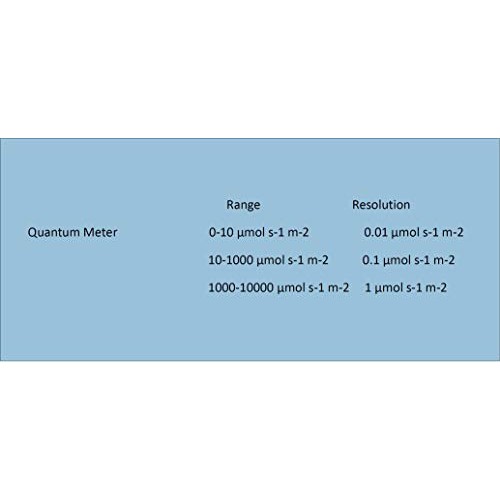 Quantum PAR Meter - High Precision, Grow Light meter, Indoor Plant...