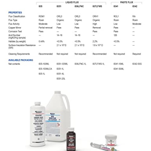 MG Chemicals - 8341-10ML 8341 No Clean Flux Paste, 10 milliliters ...