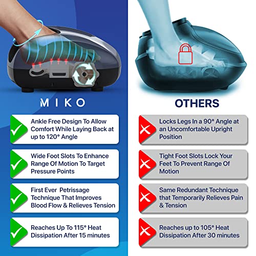 MIKO Foot Massager Machine with Deep-Kneading, Compression, Shiats...