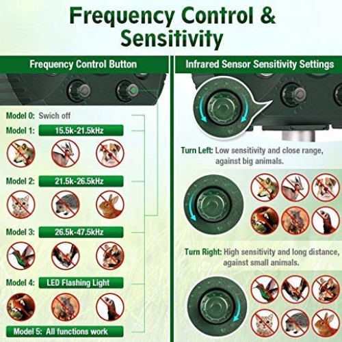 Solar Ultrasonic Animal Repellent Outdoor- Garden Deer Away Repell...