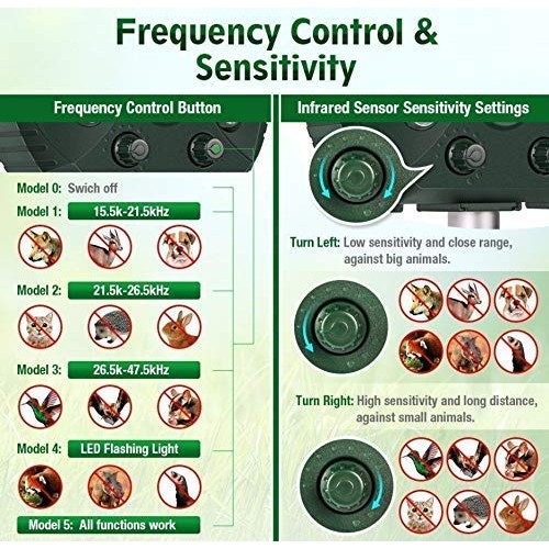 Solar Ultrasonic Animal Repellent Outdoor- Garden Deer Away Repell...