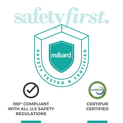Milliard Upholstery Foam, 2x24x72