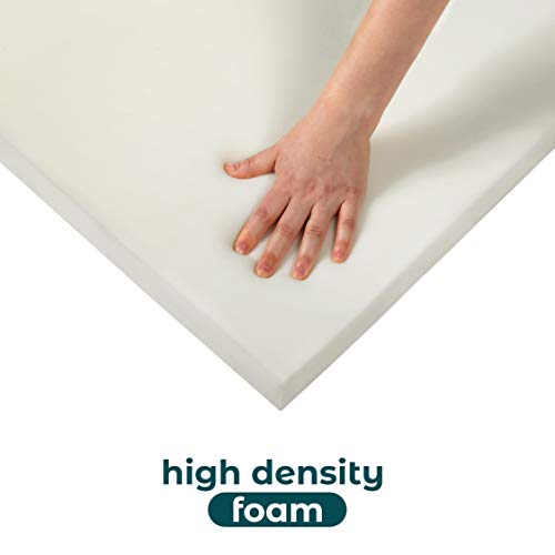 Milliard Upholstery Foam, 2x24x72