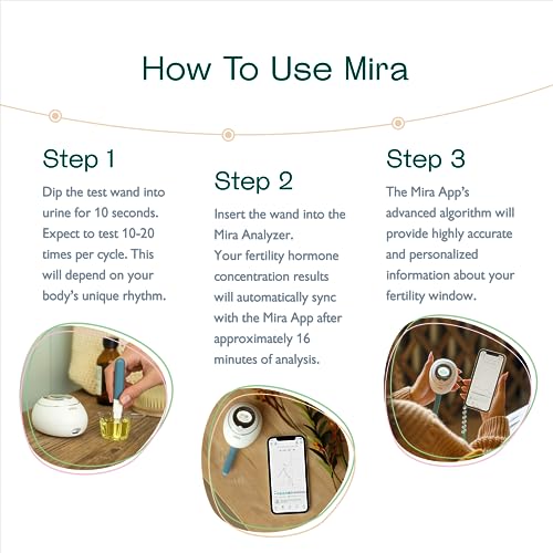 Mira Fertility MAX Wands, Tracks Pregnanediol-3-Glucuronide PdG,...
