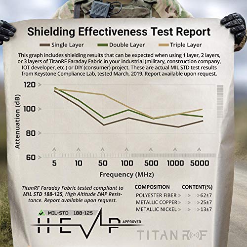 TitanRF Faraday Fabric // EMI & RFID Shielding/Cell, WiFi & Blueto...
