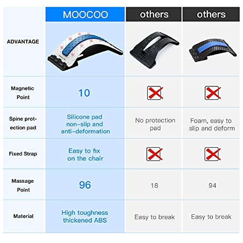 Back Stretcher, Moocoo Lower Back Pain Relief Device with Magnet, ...