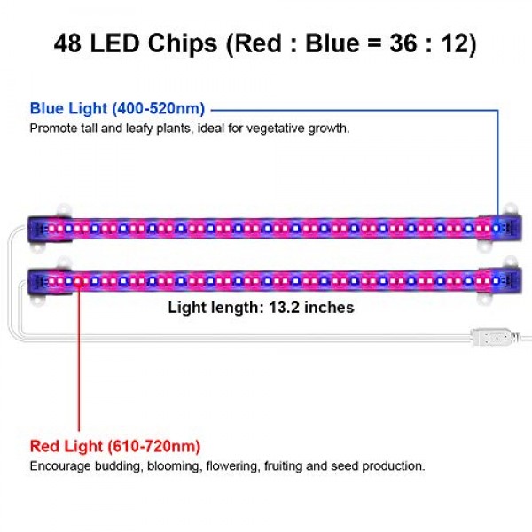 Mosthink LED Grow Light for Indoor Plants, 20W Plant Grow Light St...