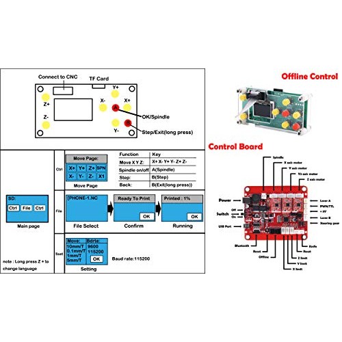Mostics CNC 3018 Pro with 2.5W Laser Module CNC Laser Engraver PCB...
