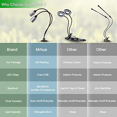75W COB LED Grow Light, Mrhua Full Spectrum Grow Lights for Indoor...