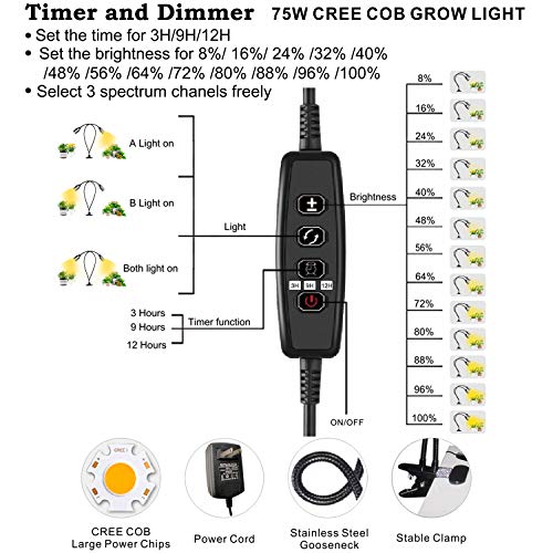 75W COB LED Grow Light, Mrhua Full Spectrum Grow Lights for Indoor...