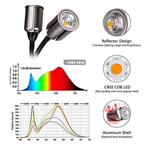 75W COB LED Grow Light, Mrhua Full Spectrum Grow Lights for Indoor...
