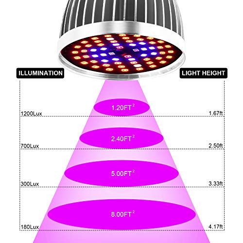 Full Spectrum E26 LED Grow Light Bulb, 60W Grow Plant Light for Hy...