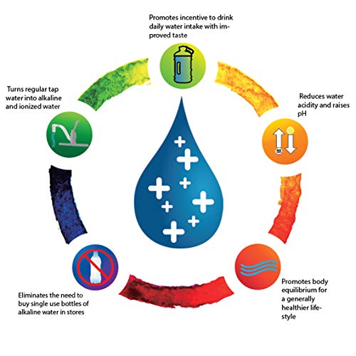 New Wave Enviro Alkaline Water Filter Replacement Cartridge - 3 Pack