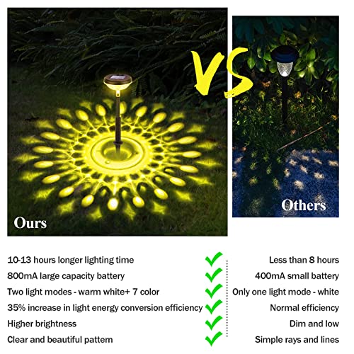 Outdoor Solar Lights for Yard Pathway: 8 Pack Bright Color Changin...