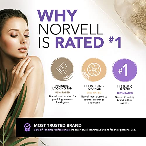 Norvell Sunless Kit - M1000 Mobile HVLP Spray Tan Airbrush Machine...