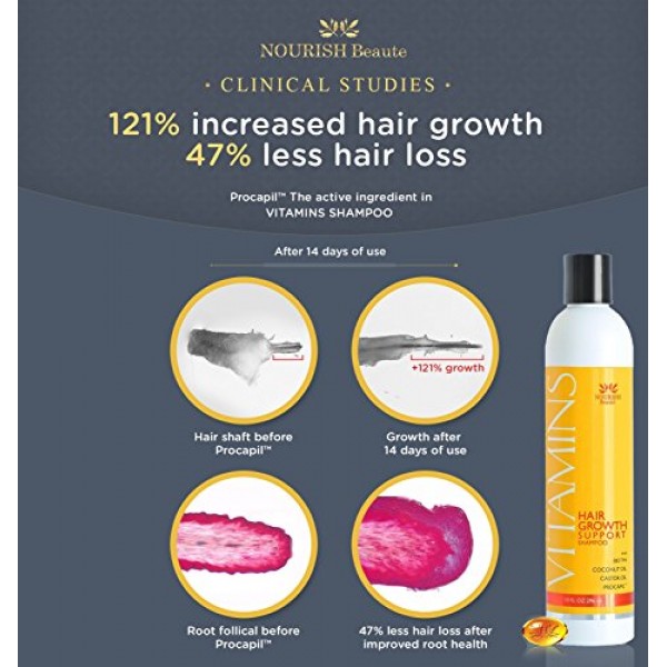 Vitamins Hair Growth SHAMPOO - 121% Regrowth and 47% Less Thinning...