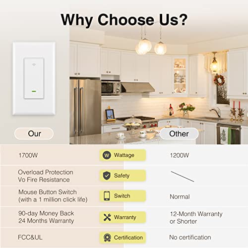 OHMAX Smart Switch, Single Pole Not 3-Way 2.4Ghz WiFi Smart Ligh...