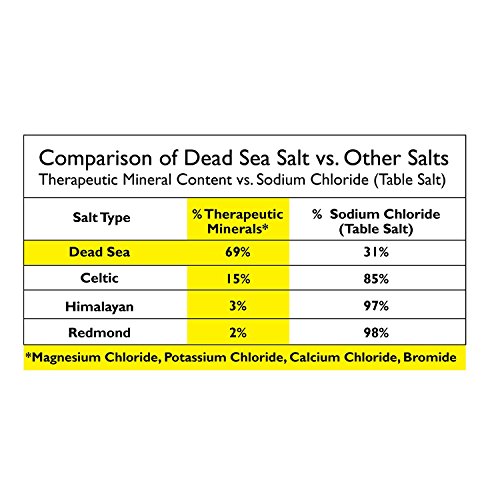 DEAD SEA Salt SOAP 3 PK - Shea Butter, Argan Oil, Magnesium, Sulfu...