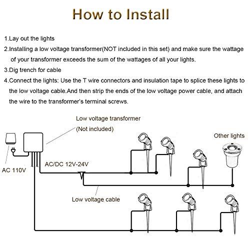Onerbuy 12V Low Voltage LED Landscape Lights Waterproof Outdoor Wa...