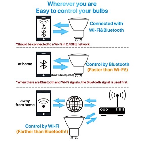 ORALUCE Smart Light Bulbs, WiFi＆Bluetooth E12 Smart Bulbs That Wo...