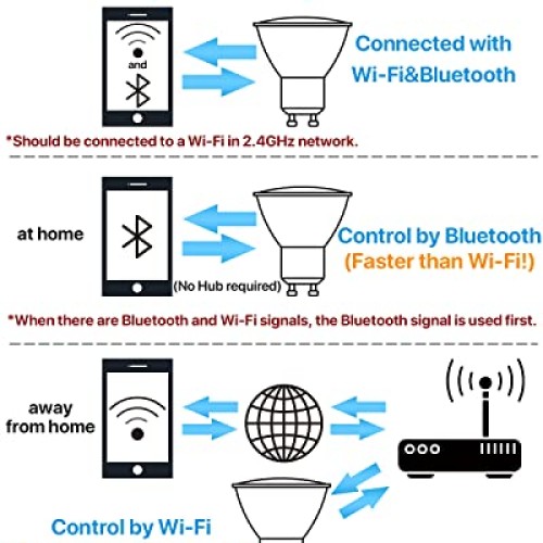 ORALUCE Smart Light Bulbs, WiFi＆Bluetooth E12 Smart Bulbs That Wo...