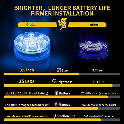 Oralys Submersible LED Pool Lights - Waterproof Shower Lights,Unde...