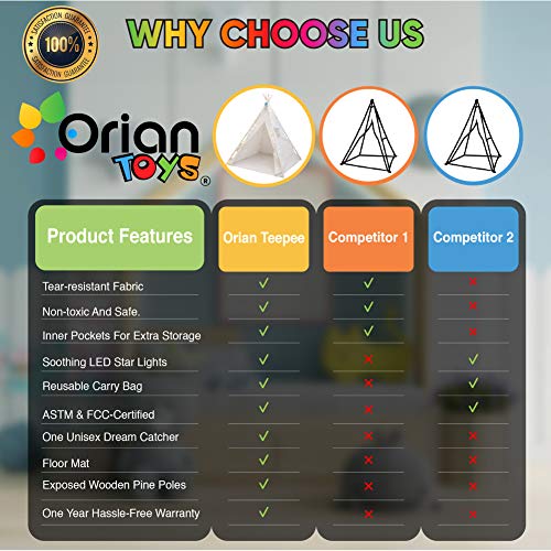 Teepee Tent for Kids with LED Star Lights, Floor Mat, Dream Catche...